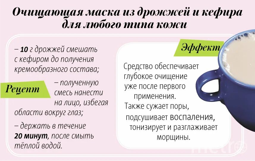 Рецепт как делать кефир. Маска для волос с дрожжами рецепт. маска для волос с дрожжами от выпадения. маска из кефира и дрожжей для лица. маска из дрожжей для лица.
