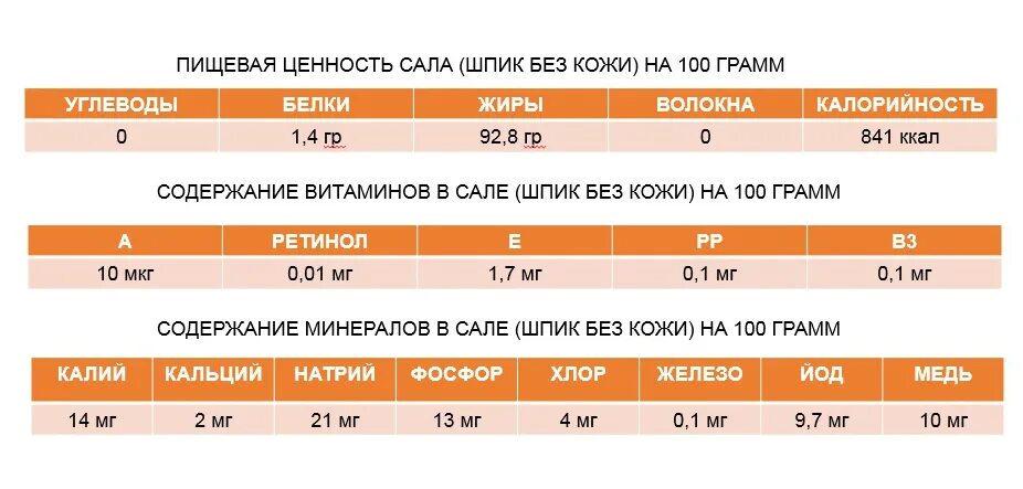 Сало килокалории. Сало пищевая ценность. Сало свиное калорийность на 100 грамм. Свиное сало пищевая ценность. Энергетическая ценность шпика.