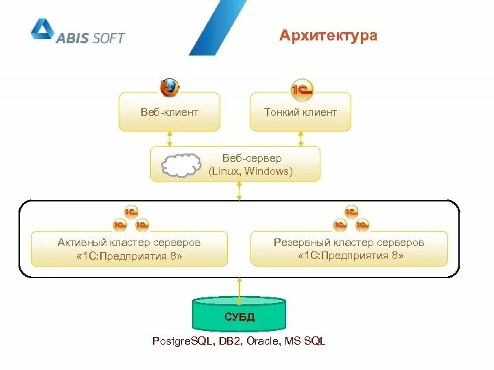 Версии тонкого клиента