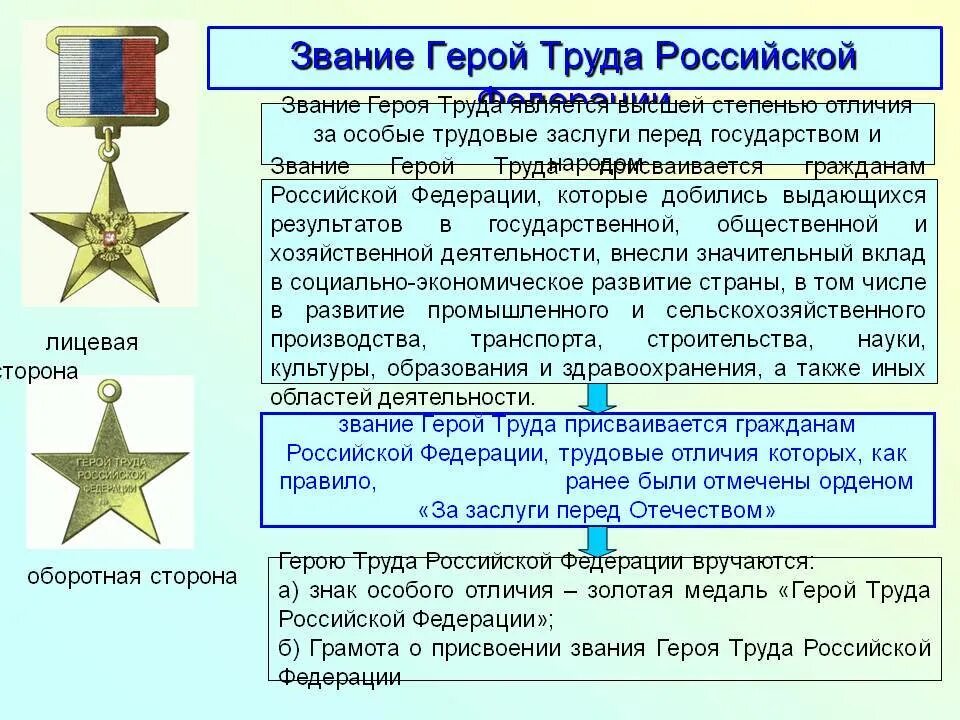 Герой труда льготы и выплаты