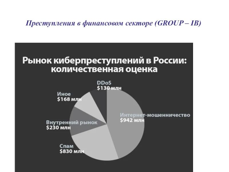 Количество мошенничеств