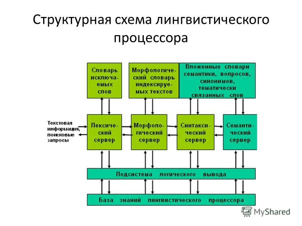 Классификация поисковых систем. Классификация видов информационно-поисковых систем. Классификация сервиса. Классификация информационно поисковых языков. Принцип работы поисковых систем.