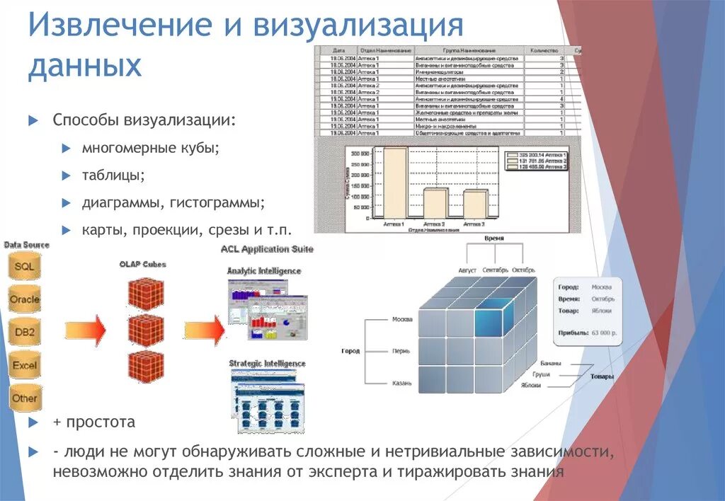 О каком инструменте визуализации идет речь. Визуализация данных. Визуализация данный. Метод визуализации данных. Способы визуализации информации.