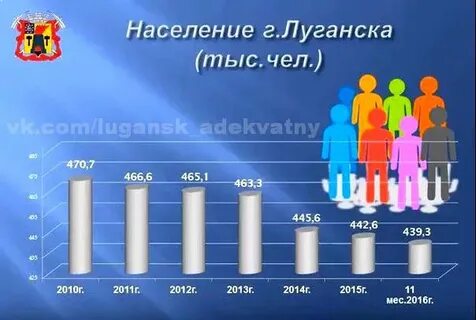 Донецкая область население численность 2021
