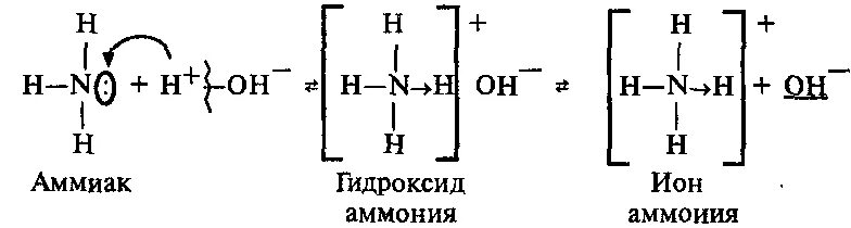 Гидроксид ионы аммония