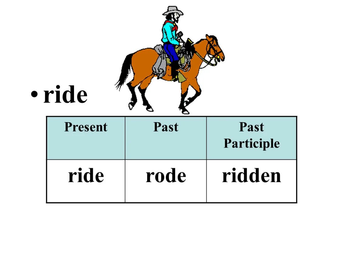 Answer ride. Ride Rode ridden неправильный глагол. Ride Rode ridden. Глагол Ride. Irregular verbs презентация.