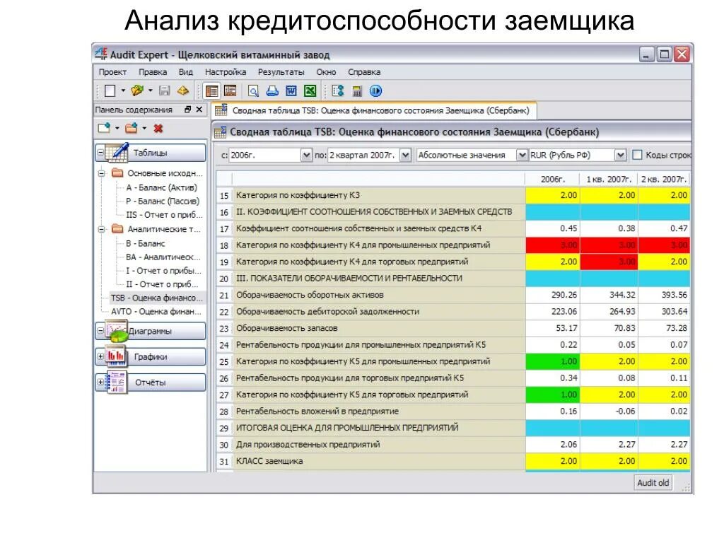 Финансовый анализ кредитоспособности. Аудит эксперт программа. Audit Expert для анализа. Audit Expert финансовый анализ. Программа для анализа финансового состояния предприятия.