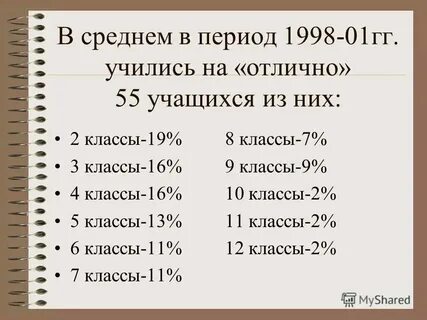 Международные классы 16 класс