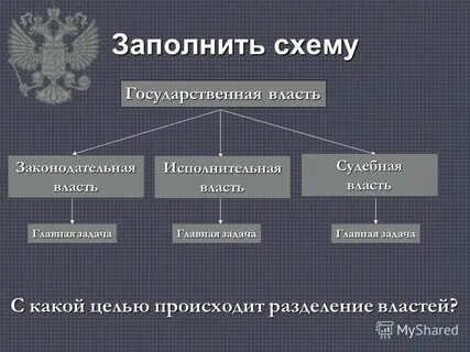 Согласно основным государственным законам законодательная власть