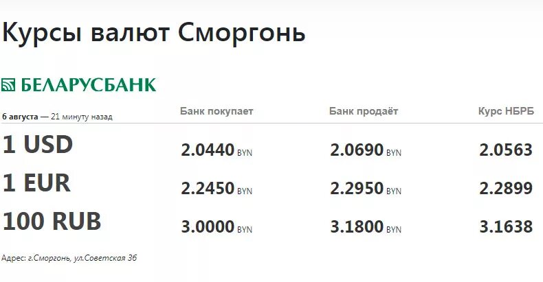 Доллар в белорусских банках. Беларусбанк курсы валют. Беларусбанк курсы валют на сегодня. Курсы валют в Сморгони. Курс доллара на сегодня Беларусбанк.