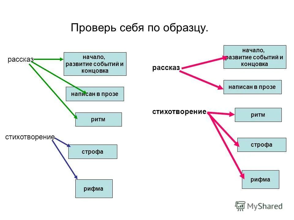 Начало развитие действия