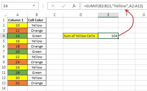 Формула объединения ячеек excel. Excel формула цвет. Выделение цветом в excel. Эксель цвет по суммам. Excel ячейка цвет формула.