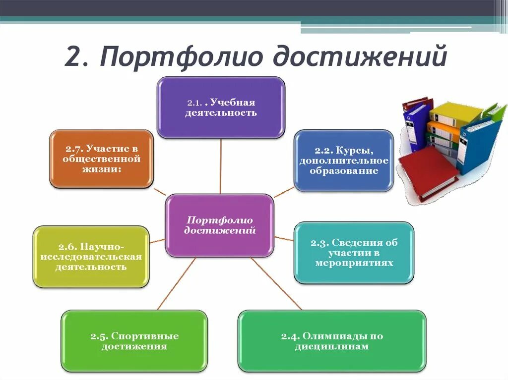 Достижения учреждения образования. Профессиональное портфолио. Составляющие портфолио. Достижения педагога для портфолио. Портфолио педагогических достижений.