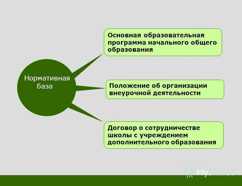 Положение об образовании в округе. Положение об образовании в округе