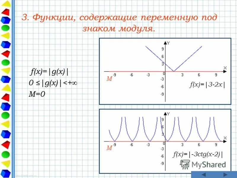 Модуль y 5 3