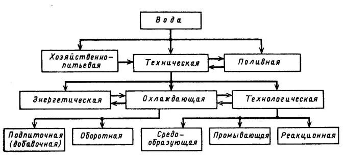 Классификация природных вод по алекину. Классификация минеральных вод по назначению. Классификация природных вод по алекину. Классификация водных объектов (по назначению). Классификация водных вод.
