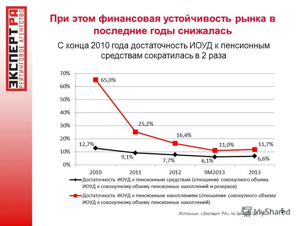 Компания устойчивая на рынке