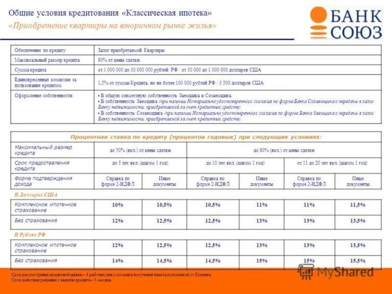 Союз банк кредит. Общие условия ипотечного кредитования. Ипотечный кредит условия кредитования. Ипотека по справке банка. Проценты по кредиту платит банк