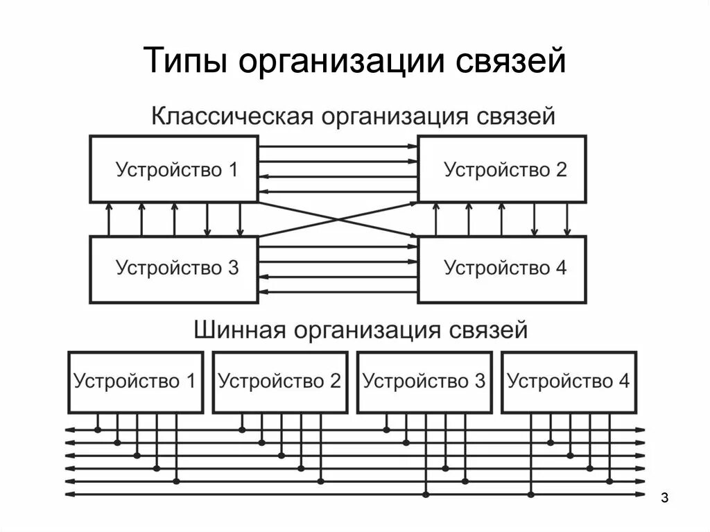 Типы организационных связей. Виды связей в организации. Типы взаимосвязи в организации. Виды взаимоотношений фирмы..