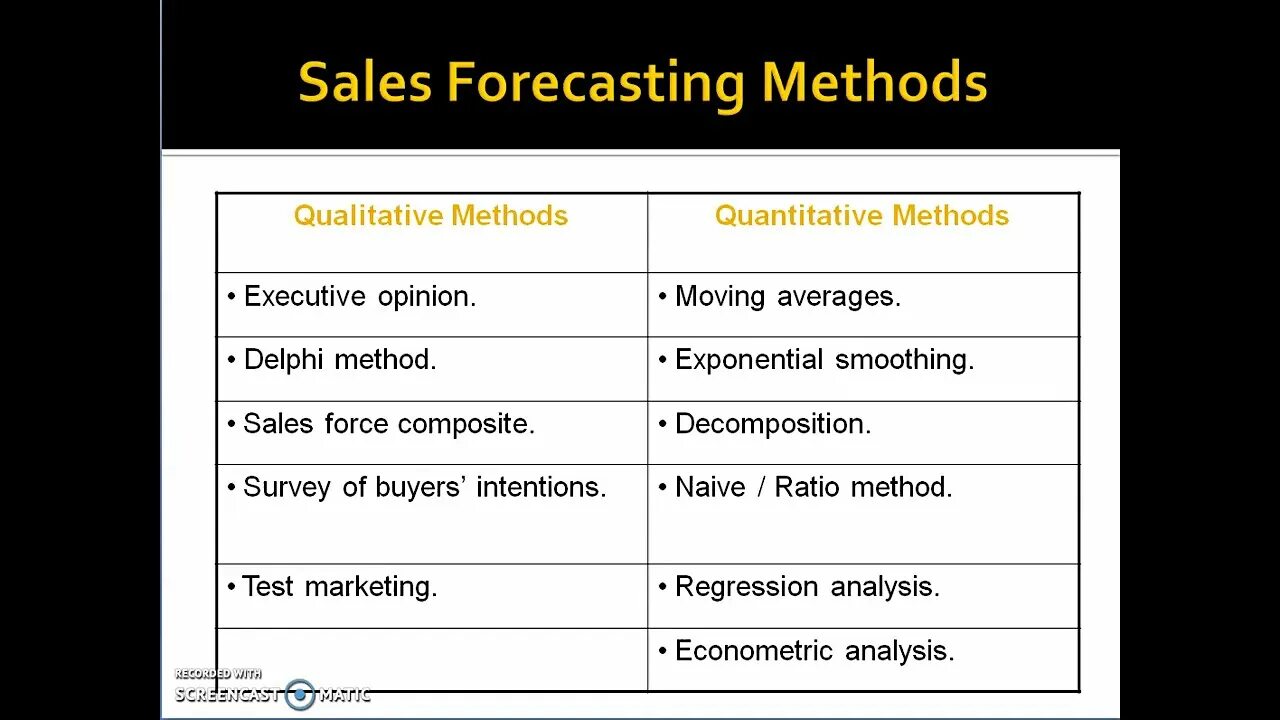 Forecasting methods. Sales Forecast. Qualitative methods. Export methods of forecasting. Execute method