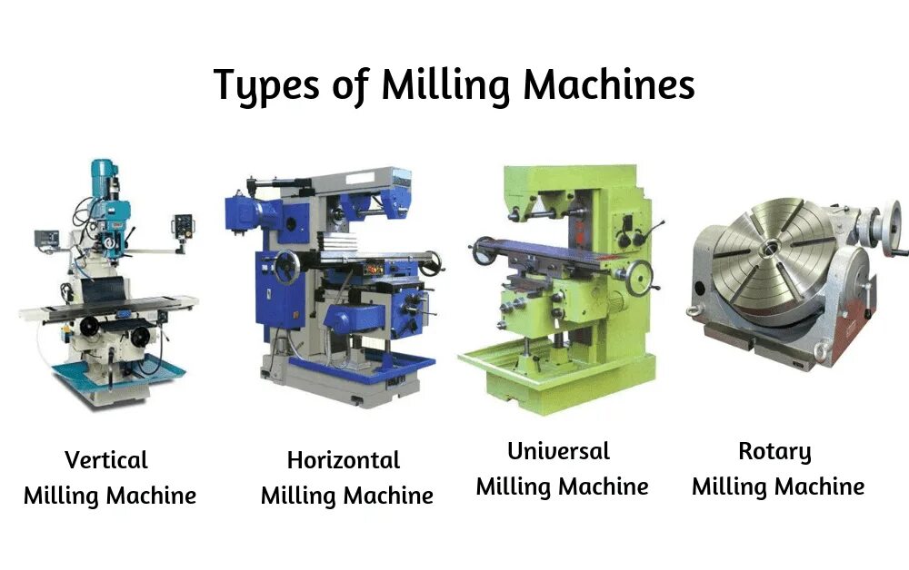 Types of milling Machines. Type Machine. Milling Machine Parts. Vertical milling Machine. Multipart machines