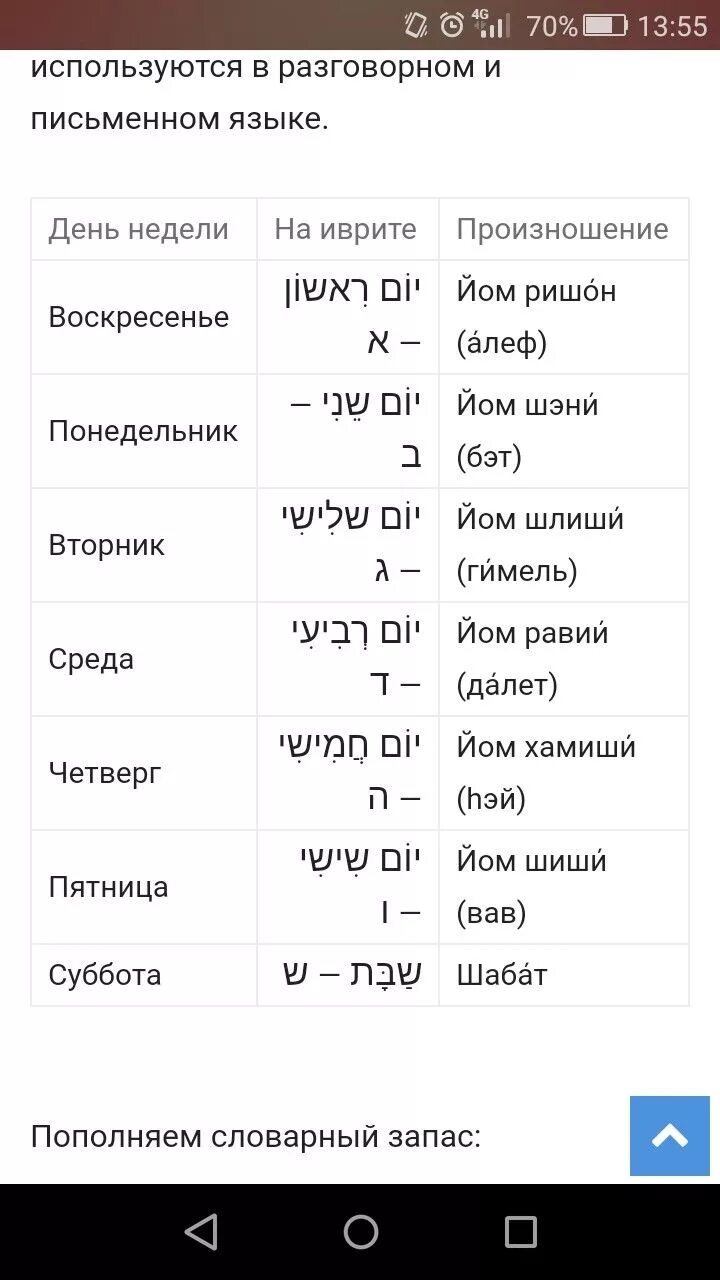 Слова на иврите. Дни недели на иврите. Слово иврит на иврите. Базовые фразы на иврите. Переводчик с иврита по фото на русский