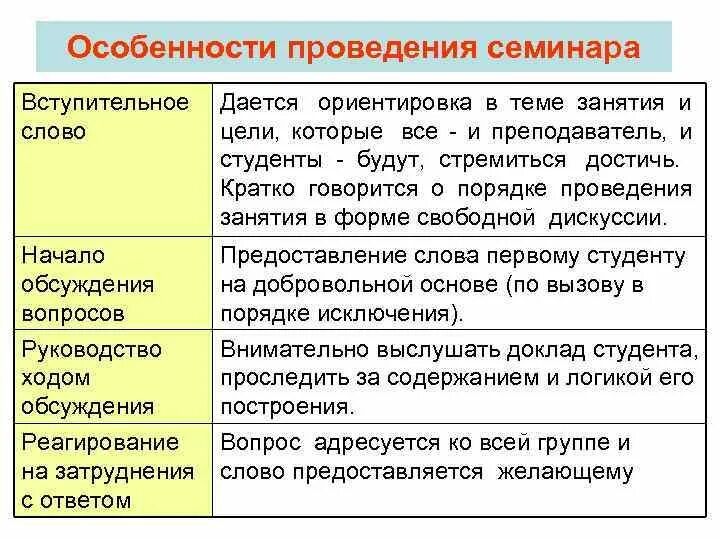 Цели проведения семинара. Особенности семинара. Особенности проведение семинара кратко. Методика подготовки семинарского занятия. Функции семинарского занятия.