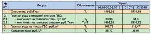 Гигакалория как считать