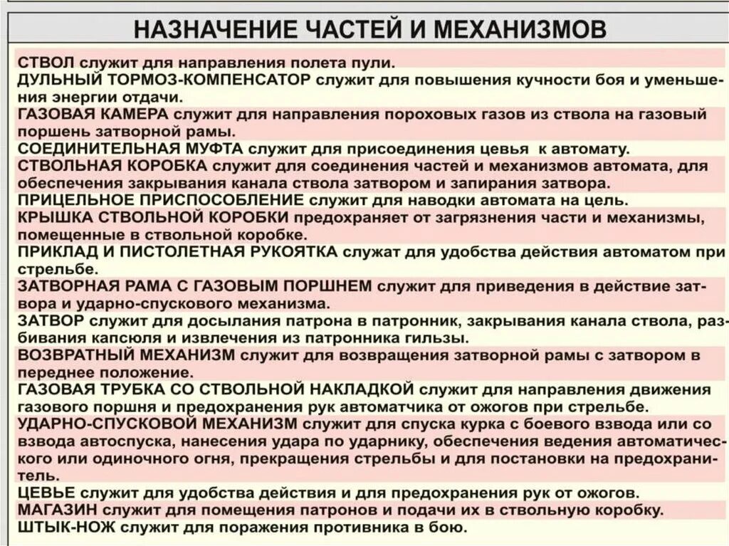 Назначения механизмов ак 74. Назначение частей автомата АК-74. Назначение частей и механизмов автомата Калашникова АК-74. Назначение основных частей АК 74. Назначение устройство частей и механизмов автомата АК-74.