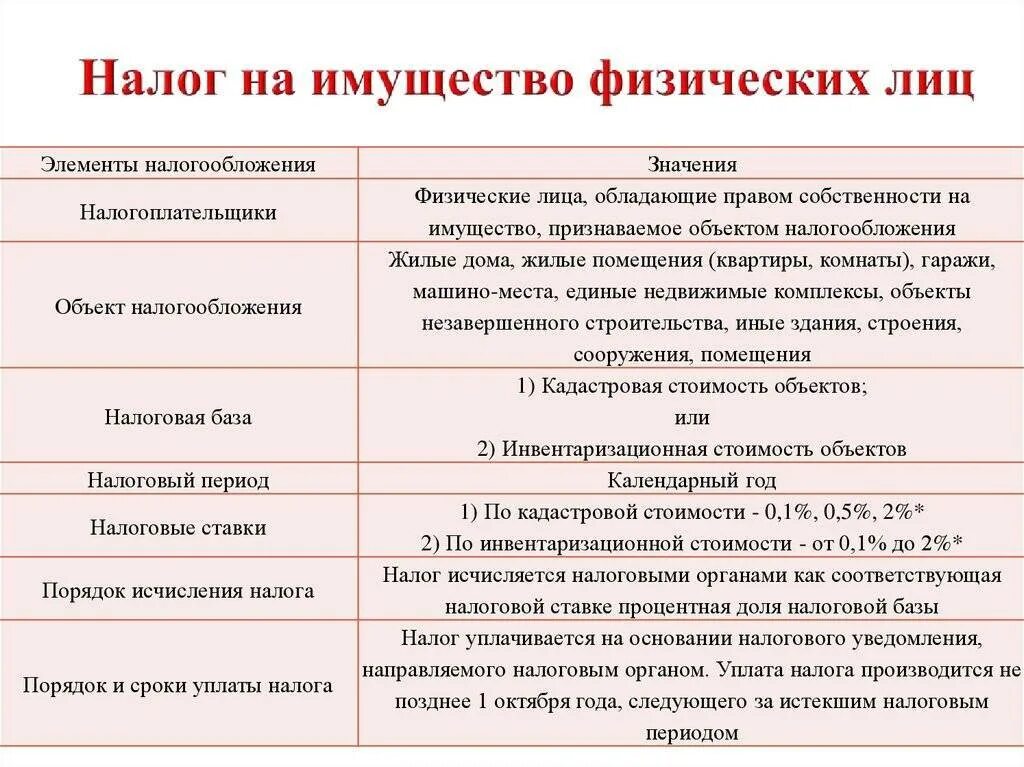 Недвижимость нк рф. Налоговой базой по налогу на имущество физических лиц признается. Налог на имущество физических лиц НП. Надог на имущество физ ди. Налог на имущество физических лиц характеристика.