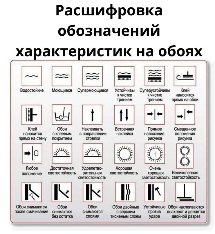 Обозначения на обоях расшифровка