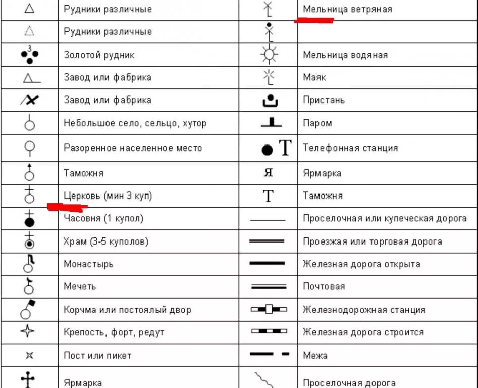 Условные знаки на старых топографических картах. Обозначение треугольника на топографической карте. Условные обозначения топографической карты треугольник. Обозначение на карте треугольник с точкой внутри. Обозначение значков карт