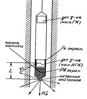 Гамма нейтронный