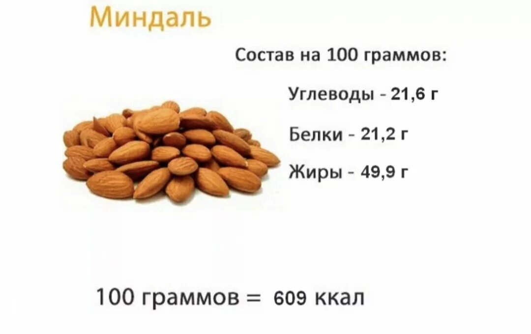 Сколько белка в миндале на 100 грамм