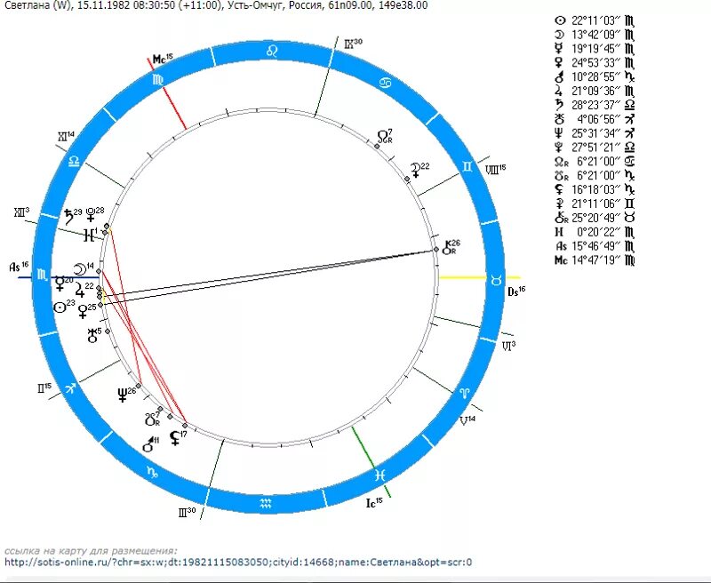 Рассчитать натальную карту по дате рождения сотис