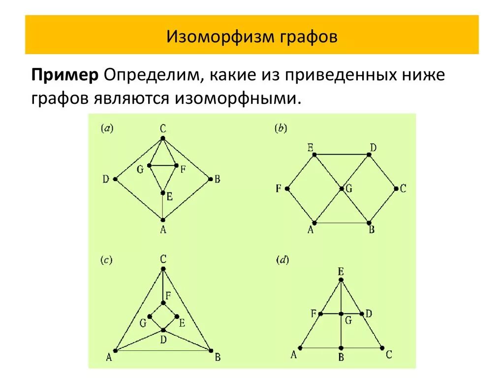 Формула вычисления неизоморфных графов. 25. Графы. Их изоморфизм.. Изоморфизм графов дискретная математика. Почему графы одинаковые