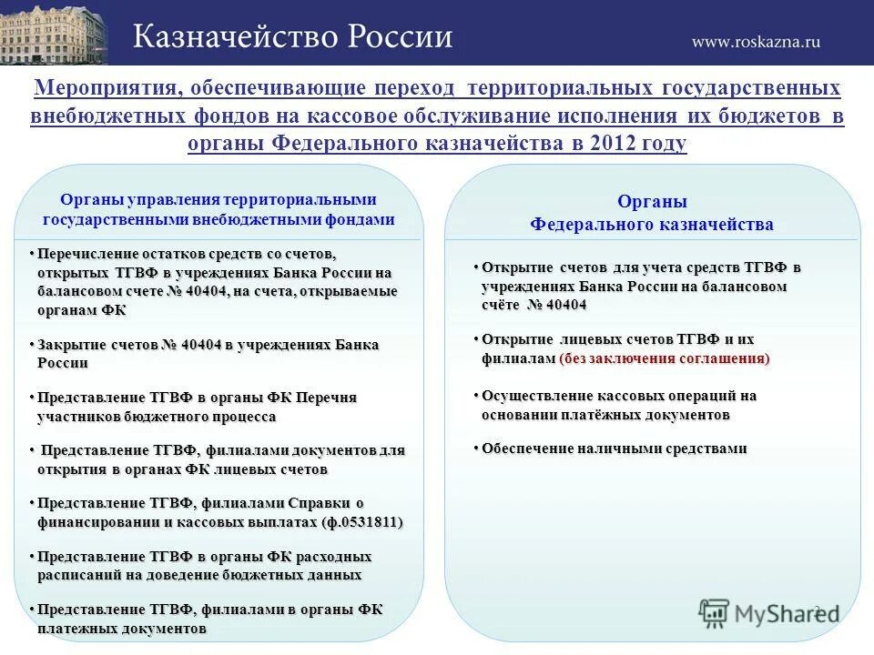 Федеральное казначейство открыть счет