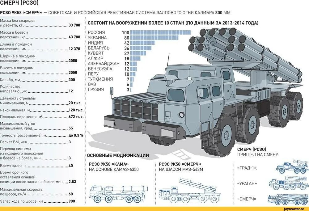 Сколько установок на украине