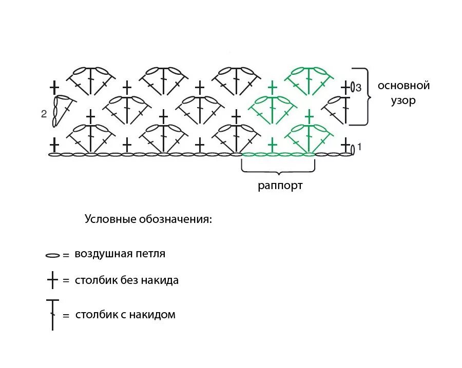 Схема вязания детского пледа крючком. Вязание детского пледа крючком схемы вязания. Вязаные крючком одеяла для новорожденных схемы. Узор для детского пледа крючком схема и описание. Крючок схемы пледа красивое