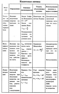 Частица в физике таблица
