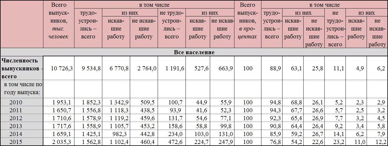 Сколько 11 классников в 2025. Сколько 11 классников в 2025