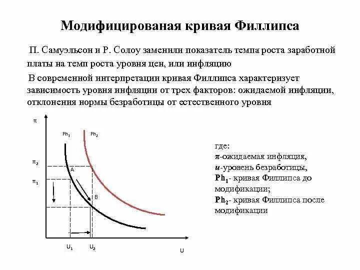 Безработицей называют преобладание спроса. Безработицей называют преобладание спроса