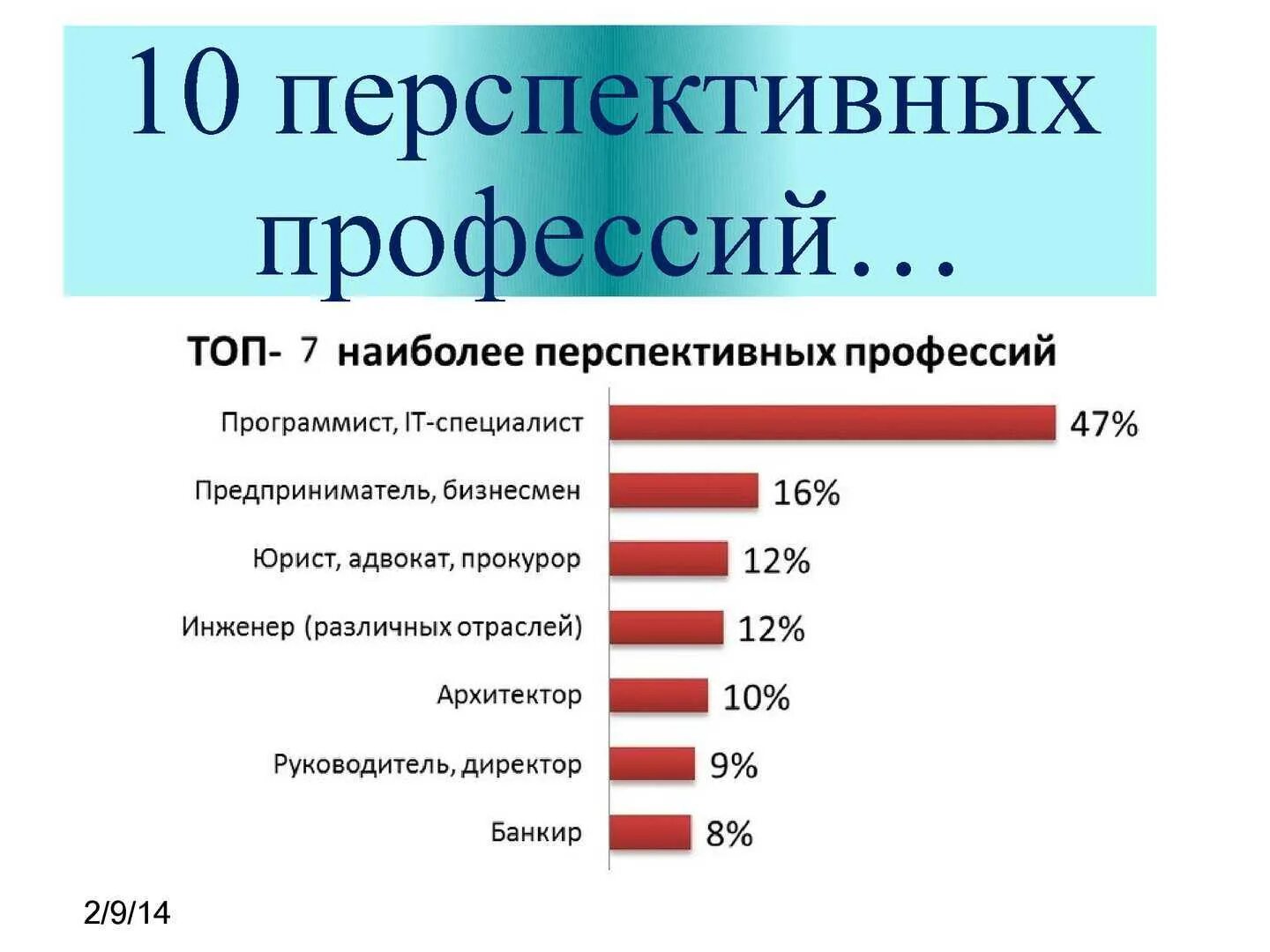 Какая была самая 1 профессия. Перспективные специальности. Перспективные профессии и специальности. Профессии список. Самые перспективные профессии.