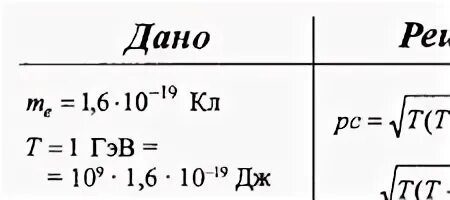 Дано l