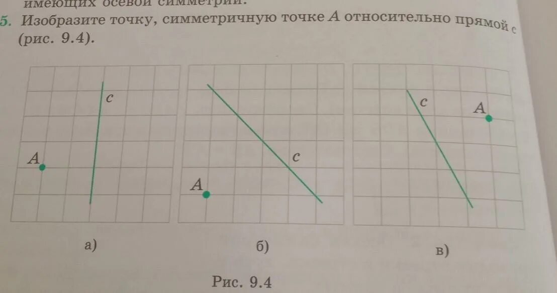 Изобрази точки относительно оси. Симметричные точки относительно прямой. Изобрази точки симметричные данным относительно. Изобразите точку а симметричную точке а относительно прямой с. Изображающая точка.