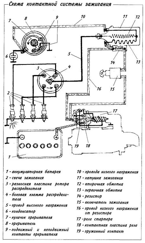 катушка зажигания уаз 469 контактное. схема подключения зажигания уаз 469. схема подключения коммутатора 131 бесконтактное зажигание уаз. схема подключения зажигания уаз. схема зажигания уаз 469 бесконтактное.