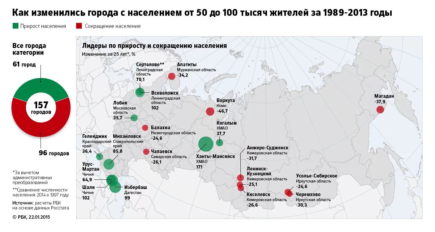 Население городов россии 100 тыс