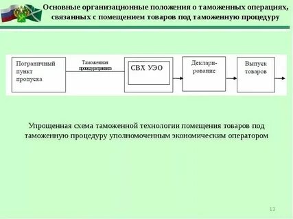 Совершение таможенных операций в отношении драгоценных камней