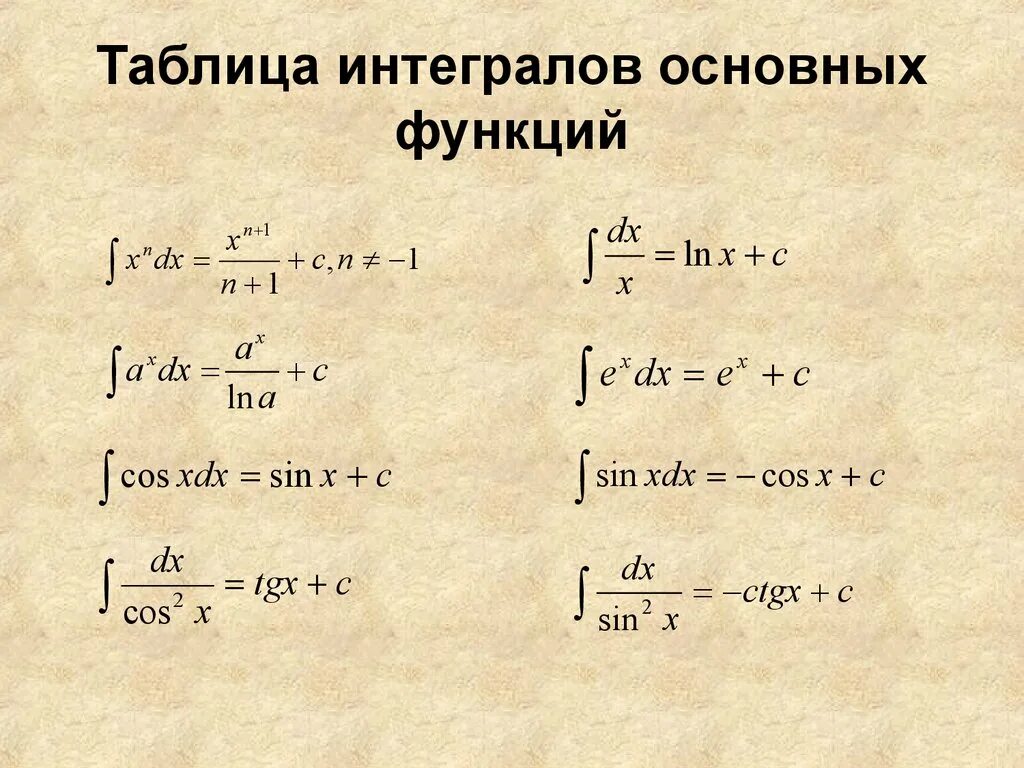 Сложное интегрирование. Таблица интегралов функций. Интегралы элементарных функций. Таблица интегралов элементарных функций. Таблица неопределенных интегралов основных элементарных функций.