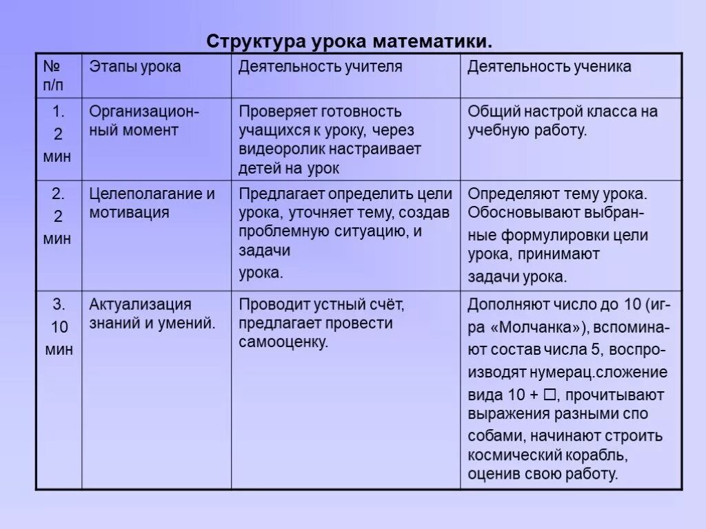 Анализ урока в начальной школе образец